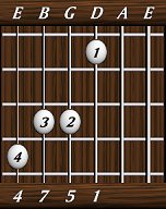 chords-sevenths-Maj7sus4-1,5,7,4-4th