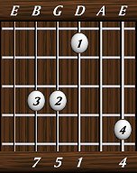 chords-sevenths-Maj7sus4-4,0,1,5,7-6th