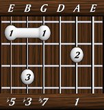 chords-sevenths-dim7-1,0,7,3,5-5th