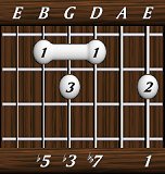chords-sevenths-dim7-1,0,7,3,5-6th