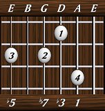 chords-sevenths-dim7-1,3,7,0,5-5th