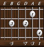 chords-sevenths-dim7-1,3,7,0,5-6th