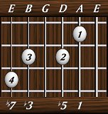 chords-sevenths-dim7-1,5,0,3,7-5th