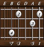 chords-sevenths-dim7-1,5,0,3,7-6th