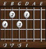 chords-sevenths-dim7-1,5,7,3-4th