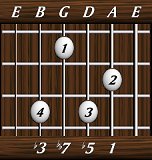 chords-sevenths-dim7-1,5,7,3-5th