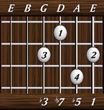 chords-sevenths-dim7-1,5,7,3-6th