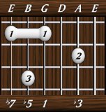 chords-sevenths-dim7-3,0,1,5,7-5th