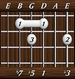 chords-sevenths-dim7-3,0,1,5,7-6th