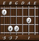 chords-sevenths-dimM7-1,0,7,3,5-5th