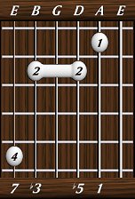 chords-sevenths-dimM7-1,5,0,3,7-5th