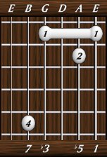 chords-sevenths-dimM7-1,5,0,3,7-6th