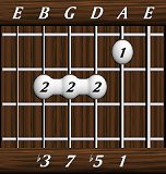 chords-sevenths-dimM7-1,5,7,3-5th