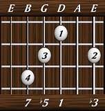 chords-sevenths-dimM7-3,0,1,5,7-6th