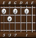 chords-sevenths-min7-1,0,7,3,5-5th