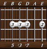 chords-sevenths-min7-1,0,7,3,5-6th