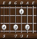 chords-sevenths-min7-1,3,7,0,5-5th