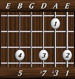 chords-sevenths-min7-1,3,7,0,5-6th