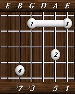 chords-sevenths-min7-1,5,0,3,7-6th