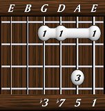 chords-sevenths-min7-1,5,7,3-6th