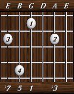 chords-sevenths-min7-3,0,1,5,7-5th
