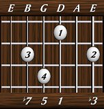 chords-sevenths-min7-3,0,1,5,7-6th