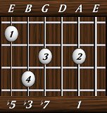 chords-sevenths-min7b5-1,0,7,3,5-5th