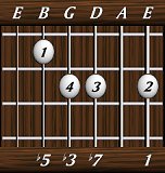 chords-sevenths-min7b5-1,0,7,3,5-6th
