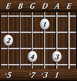 chords-sevenths-min7b5-1,3,7,0,5-5th