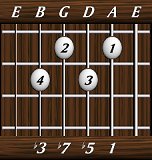 chords-sevenths-min7b5-1,5,7,3-5th