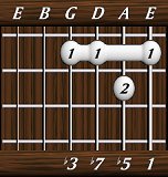 chords-sevenths-min7b5-1,5,7,3-6th
