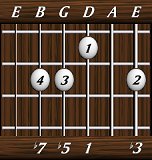 chords-sevenths-min7b5-3,0,1,5,7-6th