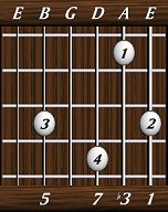 chords-sevenths-minM7-1,3,7,0,5-6th