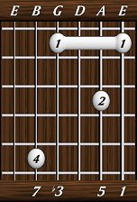 chords-sevenths-minM7-1,5,0,3,7-6th