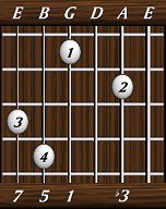 chords-sevenths-minM7-3,0,1,5,7-5th