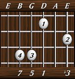 chords-sevenths-minM7-3,0,1,5,7-6th
