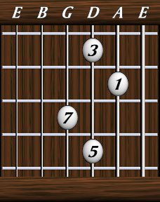 Chords · Sevenths · Major 7th