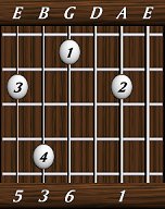 chords-sixths-Maj6-1,0,6,3,5-5th