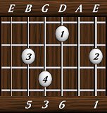 chords-sixths-Maj6-1,0,6,3,5-6th