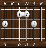 chords-sixths-Maj6-1,3,6,0,5-5th