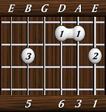 chords-sixths-Maj6-1,3,6,0,5-6th