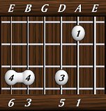chords-sixths-Maj6-1,5,0,3,6-5th