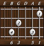 chords-sixths-Maj6-1,5,0,3,6-6th