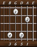 chords-sixths-Maj6-1,5,6,3-5th
