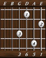 chords-sixths-Maj6-1,5,6,3-6th