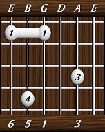 chords-sixths-Maj6-3,0,1,5,6-5th