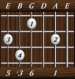 chords-sixths-min6-1,0,6,3,5-5th