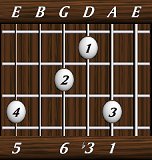 chords-sixths-min6-1,3,6,0,5-5th