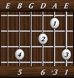 chords-sixths-min6-1,3,6,0,5-6th