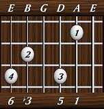 chords-sixths-min6-1,5,0,3,6-5th